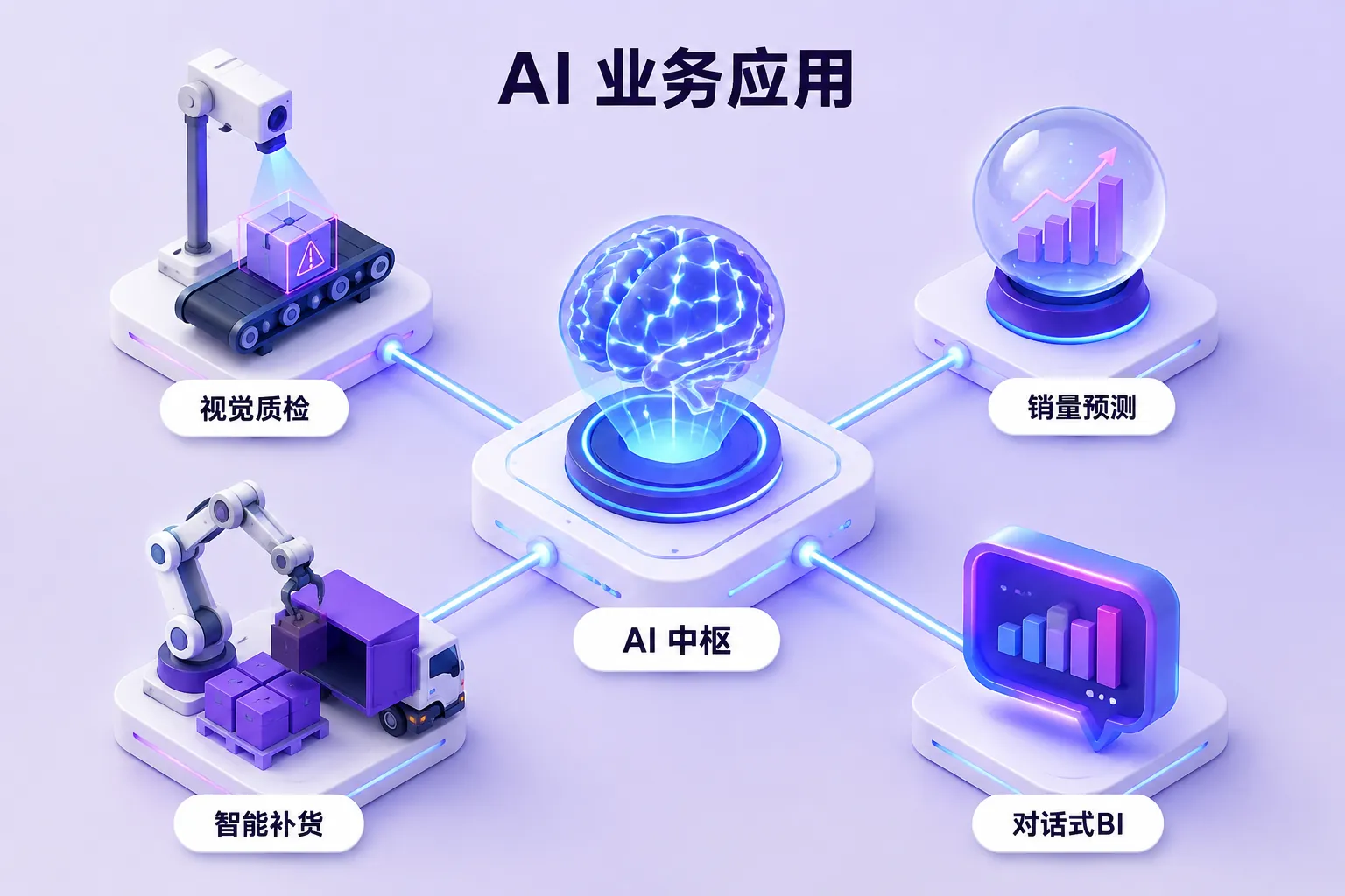 AI 业务应用