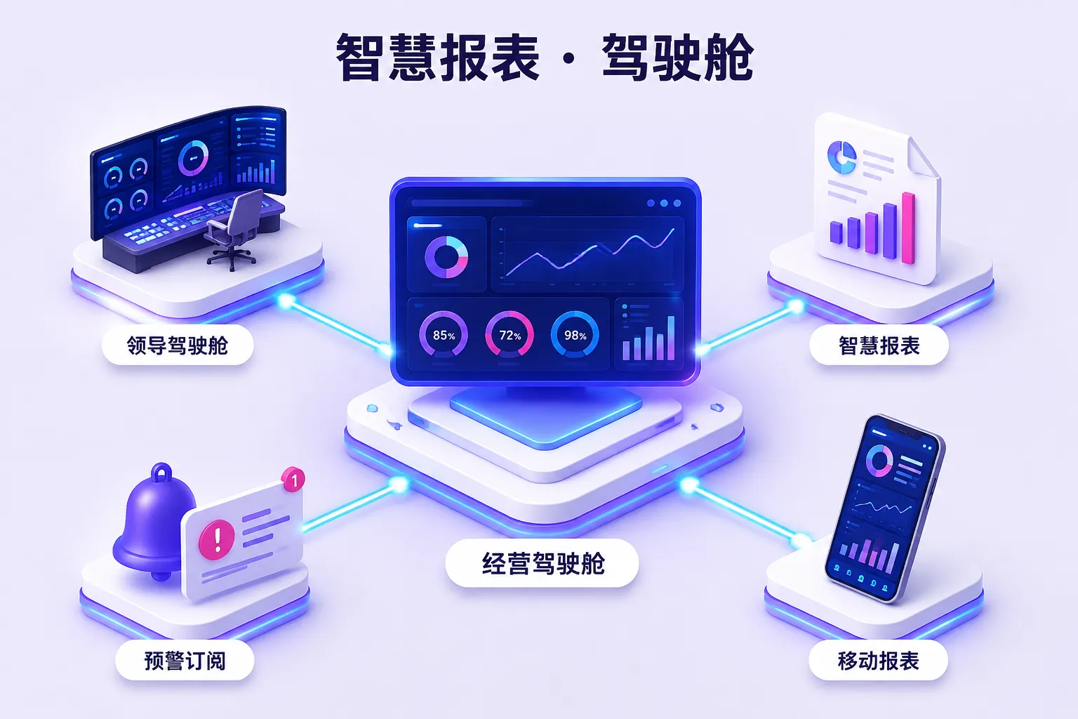 智慧报表与驾驶舱